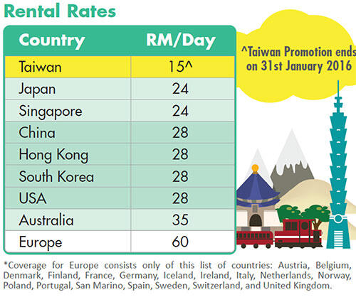 Travel-Recommends Wifi-1-Rental-Rates-image