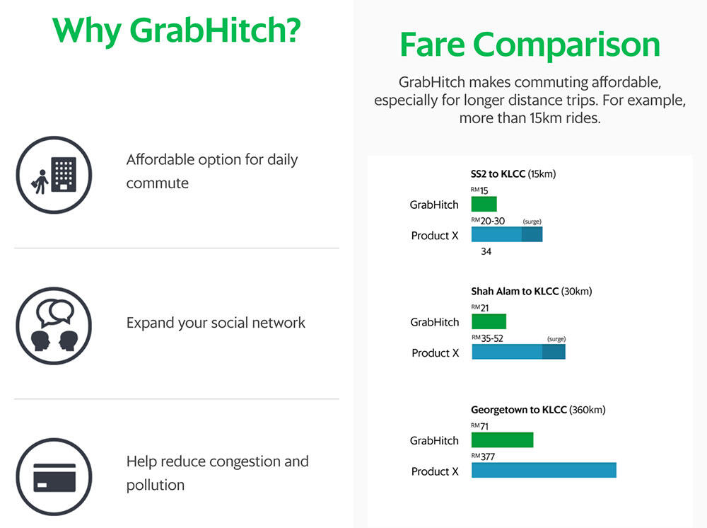 GrabHitch-Malaysia-Launch-2016