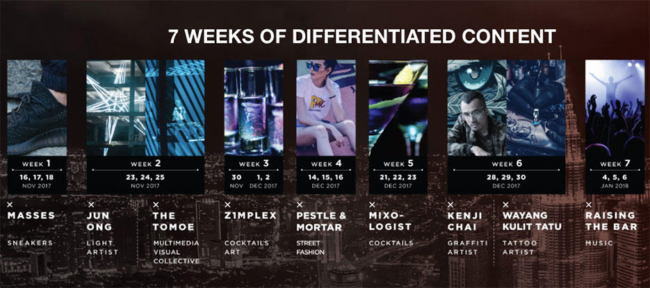 dcode-masses-sneaker-exhibition-event-12-DCODE-schedule